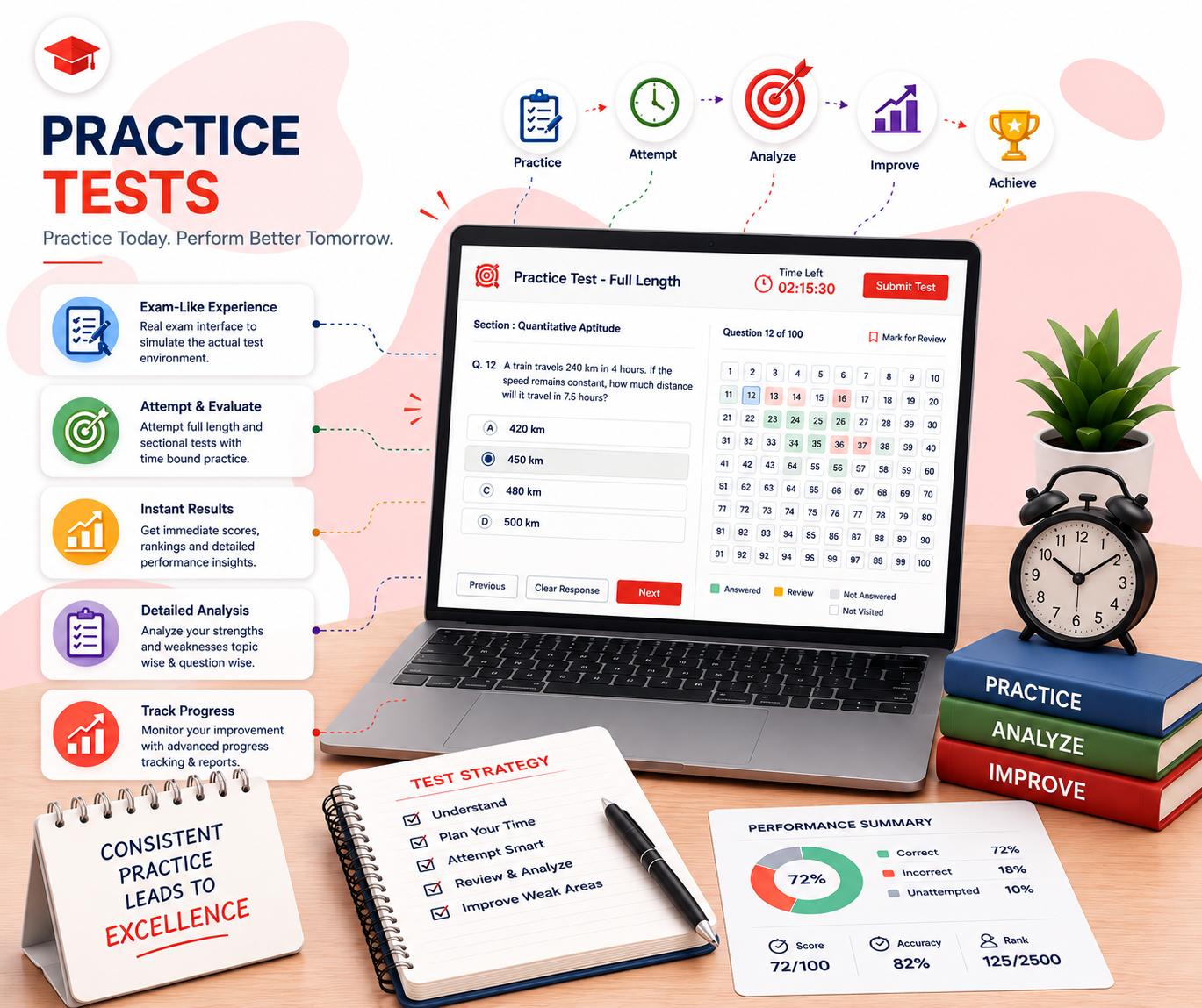 Practice Tests